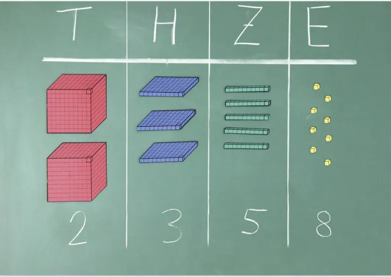 Dienes Demo-Dezimal-Rechensatz, magnetisch, 54-tlg. im Karton