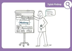 Digitale Medien-Tools kompetent und kreativ nutzen, 40 Karten