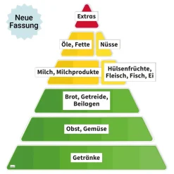 Ernährungspyramide, magnetisch, 19-tlg.