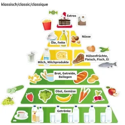 Ernährungspyramide mit Lebensmitteln vegetarisch und klassisch, magnetisch, 129-tlg.