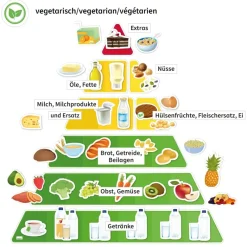 Ernährungspyramide mit Lebensmitteln vegetarisch und klassisch, magnetisch, 129-tlg.