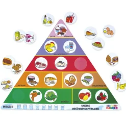 Ernährungs-Pyramide, 28-tlg.