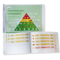 Klappen-Flipchart "Gesunde Ernährung"