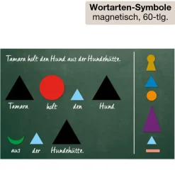 Klassenbox Deutsch - Grammatik & Satzbau 
