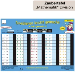Klassenbox Mathematik - Multiplikation & Division 