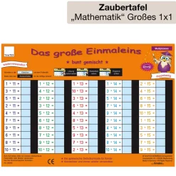 Klassenbox Mathematik - Multiplikation & Division 