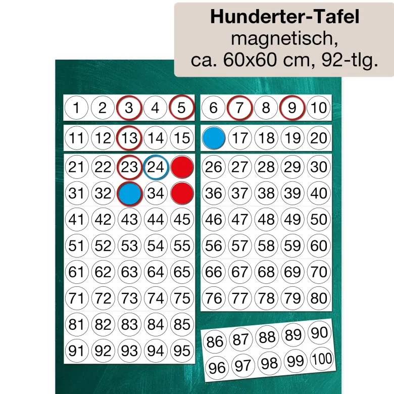 Klassenbox Mathematik - Zahlenraum 100-1.000 "Startchancen"