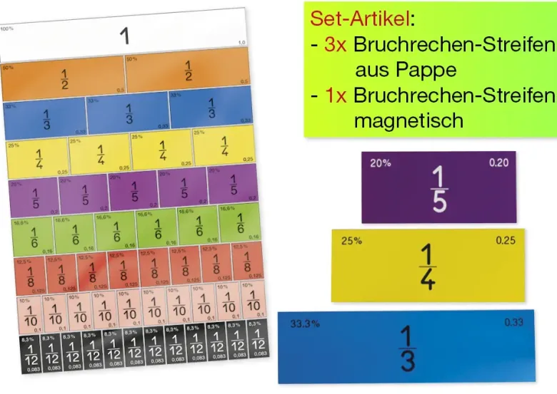 Klassensatz Bruchrechen-Streifen "Pappe", 1.581-tlg.