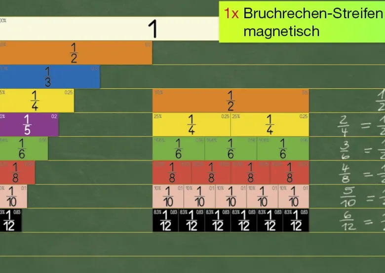 Klassensatz Bruchrechen-Streifen "Pappe", 1.581-tlg.