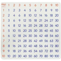 Kombi-Set Flexible Tabelle "Flexitable", Multiplikation + Brüche/Prozent/Dezimalzahlen, 2-tlg.
