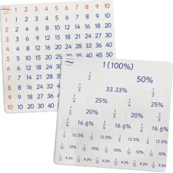 Kombi-Set Flexible Tabelle 