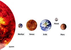 Planeten und Sonnensystem, magnetisch, 73-tlg.