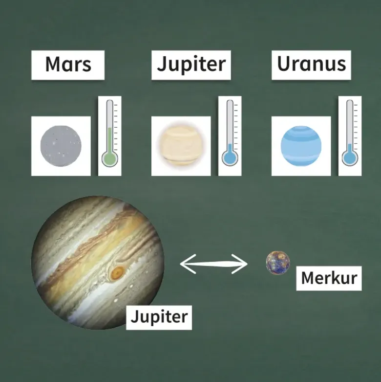 Planeten und Sonnensystem, magnetisch, 73-tlg.