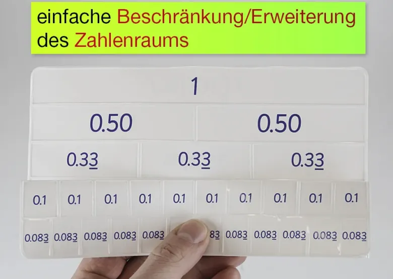 Schüler-Set Flexible Tabelle "Flexitable", Brüche/Prozente/Dezimalzahlen, 5-tlg.