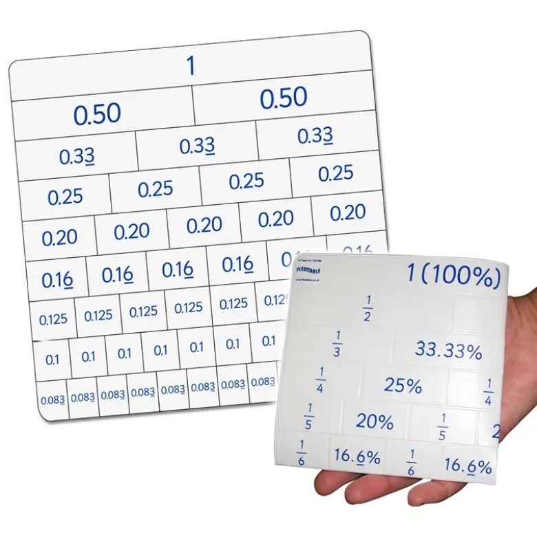 Schüler-Set Flexible Tabelle "Flexitable", Brüche/Prozente/Dezimalzahlen, 5-tlg.