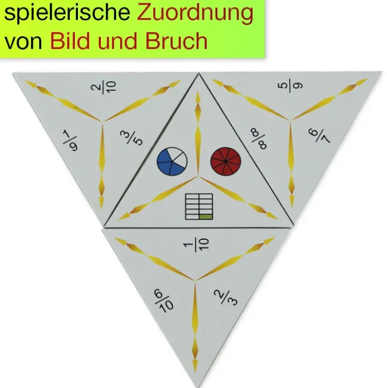 SCHUBITRIX Brüche 1