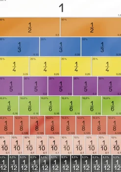 Set Bruchrechen-Streifen, linear, aus Pappe, 510-tlg.