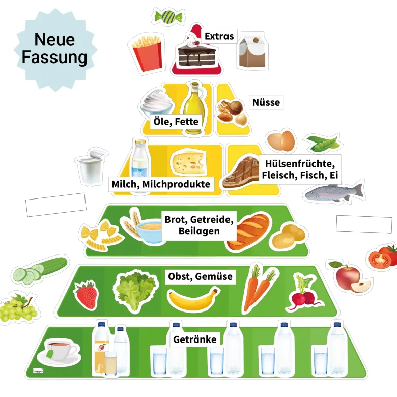 Set Gesunde Mahlzeiten mit Ernährungspyramide, magnetisch, 80-tlg.