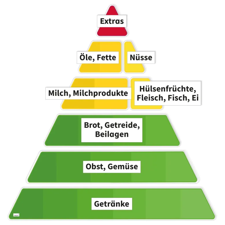 Set Gesunde Mahlzeiten mit Ernährungspyramide, magnetisch, 80-tlg.