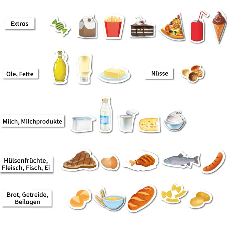 Set Gesunde Mahlzeiten mit Ernährungspyramide, magnetisch, 80-tlg.