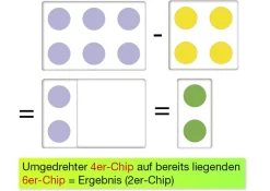 Set Rechen-Chips "Zahlenraum bis 20", 33-tlg.