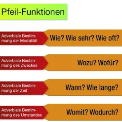 Set Sterntabelle, magnetisch, 26-tlg., in Box