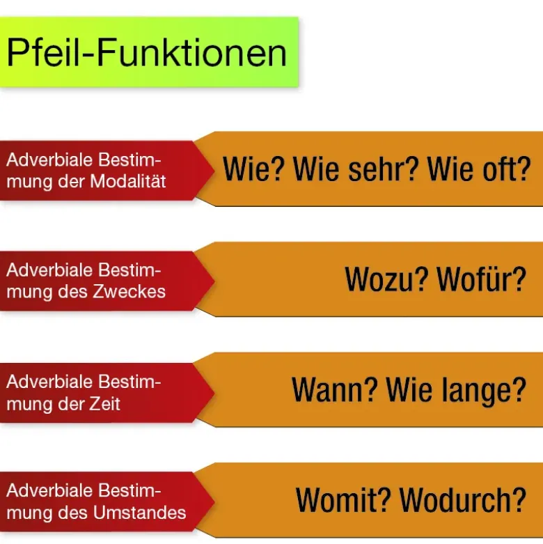 Set Sterntabelle, magnetisch, 26-tlg., in Box "Montessori Premium"