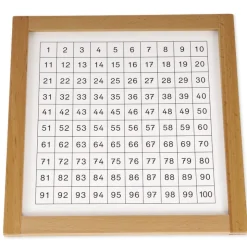 TimeTEX Kontrolltafel für das Hunderterbrett 