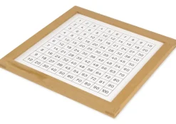 TimeTEX Kontrolltafel für das Pythagorasbrett 