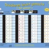 TimeTEX Zaubertafel "Mathematik" Division