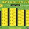 TimeTEX Zaubertafel "Mathematik" Englisch Zahlenraum bis 100.000