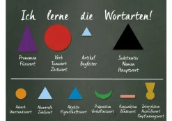 Wortarten-Symbole magnetisch, extra stark, 20-tlg. "Montessori Premium"